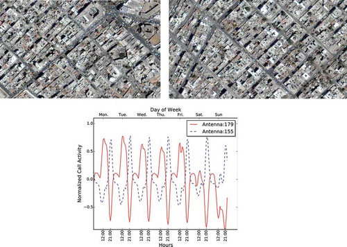 Figure 3. Satellite imagery snapshots and call patterns of antennae 179 and 155. (a) Service area of antenna 179, (b) service area of antenna 155, and (c) call pattern comparison between these two antennae.