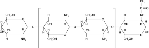 Figure S1 Citosan.