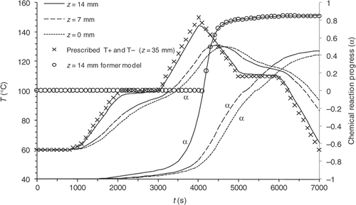 Figure 9. Chemical reaction progress with the new model.