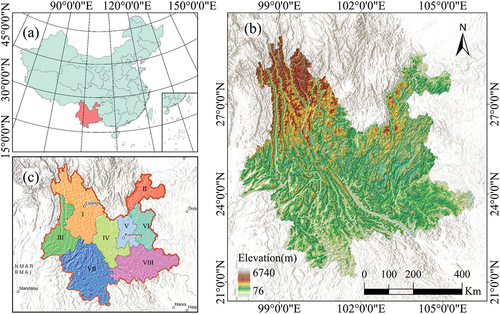 Figure 1. (a) Yunnan, a global biodiversity hotspot region, located in southwestern China. (b) The elevation map of the Yunnan. (c) Eight distinct floristic sub-regions of Yunnan as basic unit for classification (Li et al. Citation2015).
