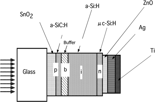 Figure 1. Schematic of the a-SiC:H/a-Si:H heterojunction solar cell structure.