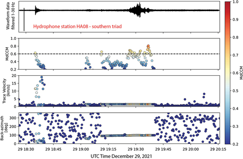Figure 7. Properties of the hydroacoustic wavefield at station HA08 following the Indonesia earthquake using correlation analysis. We see clear differences between the converted seismic arrival (fast-arriving, short duration, high trace velocity) and the true hydroacoustic signal (slow-arrival, long duration, low trace velocity). A window length of 30 seconds, and a filter 1–30 Hz was applied. The dashed line for MdCCM = 0.6 is an arbitrarily chosen threshold value.