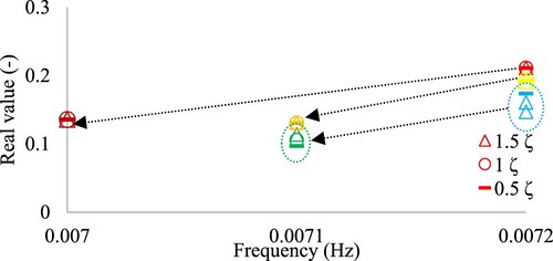 Figure 11 Influence of increased turbine discharge for two brook intakes configuration