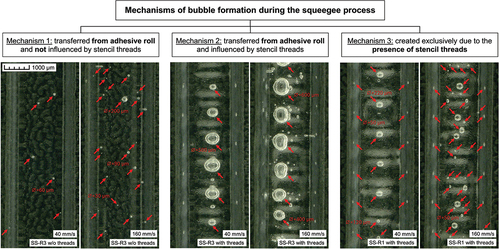 Figure 10. Identified bubble formation mechanisms during the squeegee process. The shown specimen segments were printed with an aperture AR of 2.93.