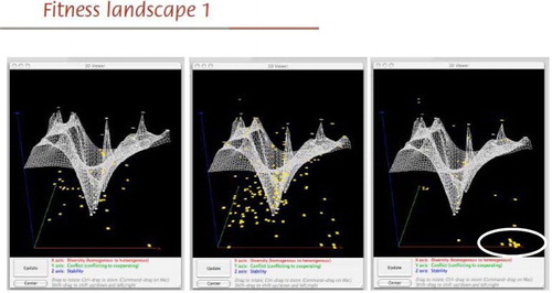 Fig. 12. Historical data using Landscape. Source: Cognitive Edge training materials, available at http://cognitive-edge.com/uploads/presentations/CE%20Accreditation%20SENSEMAKER%20feb%2008.pdf. Reproduced with permission.