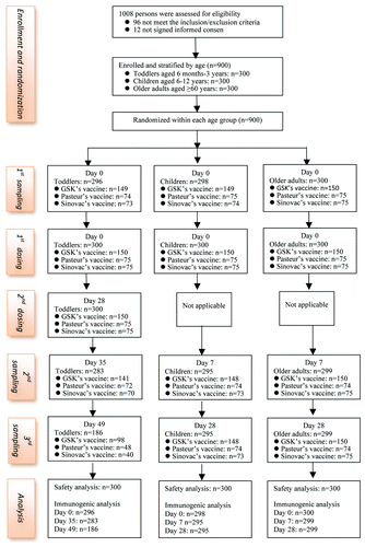 Figure 1. Trial profile.