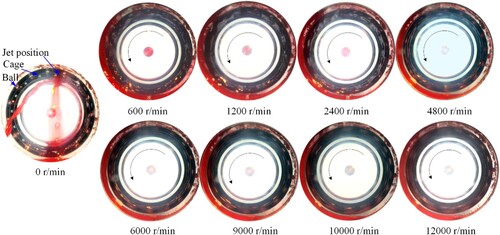 Figure 5. Visualization test results of the flow field at different speeds.