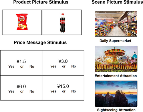 Figure 1 Examples of the experimental stimuli.