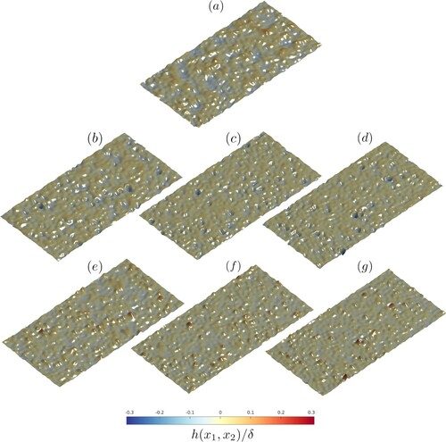 Figure 2. Visualisations of the generated irregular rough surfaces. First row: Gaussian reference surface; second row: negatively skewed surfaces from left to right in order of increasing ⏐Ssk⏐; third row: positively skewed surfaces from left to right in order of increasing Ssk.