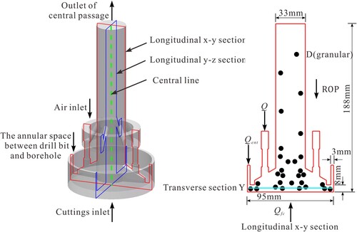 Figure 5. Schematic diagram of the RC-bit flow field.