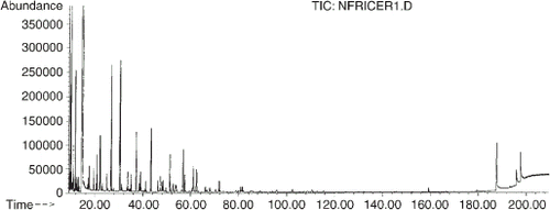 Figure 3. Chromatogram of Australian NF rice (Sunrice brand).