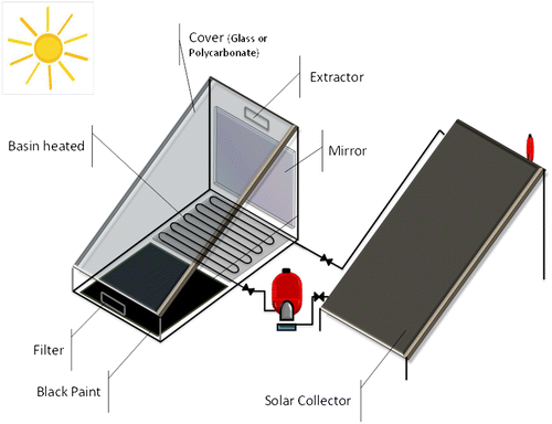 Fig. 2. General view of the solar evaporation system designed for brine.