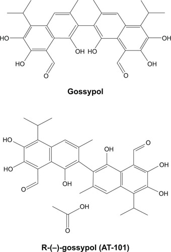 Figure 1 Chemical structures of gossypol and R-(–)-gossypol (AT-101).