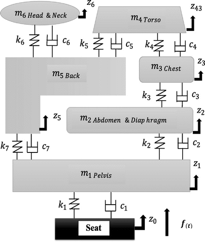 Figure 1. The automotive passenger model.