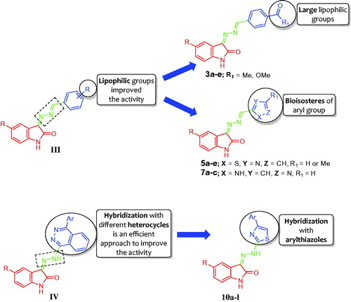 Figure 2. Structures of some reported hydrazonoindoline-2-ones III & IV, and the target derivatives 3a-e, 5a-e, 7a-c, and 10a-l.