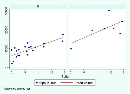 Figure 4. Regression model graph.