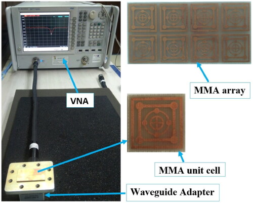Figure 18. Measurement setup of the proposed MMA with VNA and waveguide adapter setup.