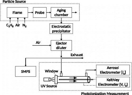 Figure 2. Schematic of experimental apparatus.