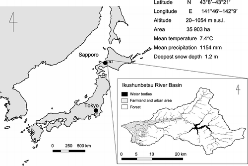 Figure 1  Location and characteristics of the study site, Ikushunbetsu River basin.