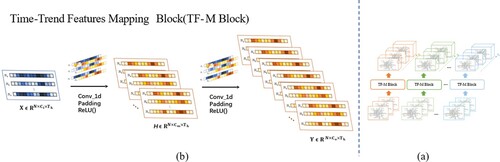 Figure 6. Diagram of TF-M blocks.