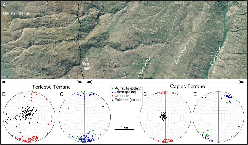 Figure 3 Structural contrasts between Torlesse and Caples Terrane schist basement. A, Aerial photograph (from Otago Regional Council) of a representative transect of Old Man Range topography (dashed box in fig. 2A), showing stream control by joints in schist: west strike in Torlesse Terrane and northwest strike in Caples Terrane. B–E, Stereonets (lower hemisphere) showing orientations of foliations, lineations, joints and mineralised faults in Torlesse and Caples Terrane.