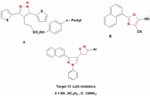 Figure 3. Design strategy of new pyrazole hybrid compounds as 15-LOX inhibitors.