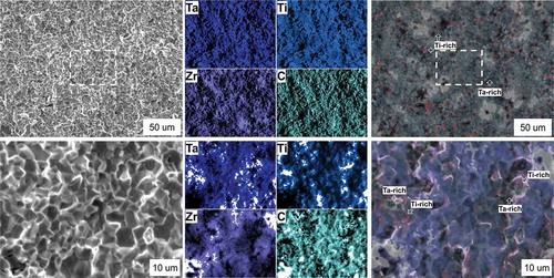 Figure 3. Fracture of the TTZ ceramic after fracture toughness test at 1800°C using two different magnifications (×500, and ×2000). Areas of local carbide decomposition are marked with red (Ti) and green colors (Ta), equimolar TTZ carbide is colored with blue. Uncolored areas are due to EDX’s depth limitation