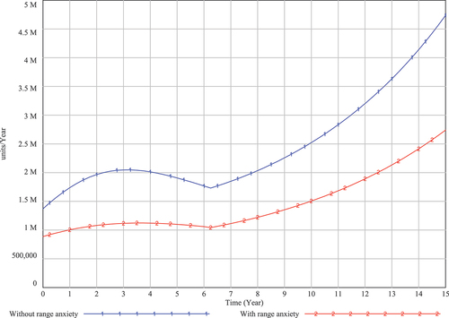 Figure 3. Validation: LIB demand variation between periods 0–15.