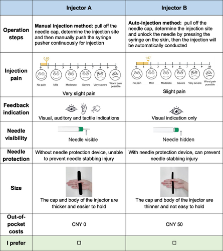 Figure 1 DCE survey example.