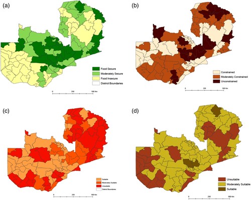 Figure 4. Social constraints to biofuel investments: (a) suitability based on food security; (b) suitability based on land-holding sizes; (c) distribution of the share of poor households; (d) Overall suitability based on all social constraints. Source: (a) RALS 2015; (b) CSO/MAL CFS 2014–15; (c) RALS 2015; (d) compiled based on (a)–(c).