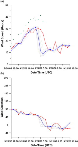 Fig. 7 Comparison of modelled and observed hourly 10-m wind speeds at Iqaluit for the 20 September 2008 event.
