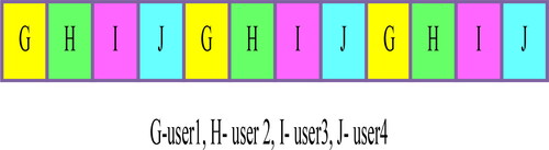 Figure 5. Interleaved subcarrier mapping.