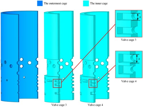 Figure 4. Improved structure of multi-cages without dead zones in the regulation process.