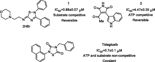 Figure 1. Chemical structures of the selected candidates and their GSK-3 inhibition features.