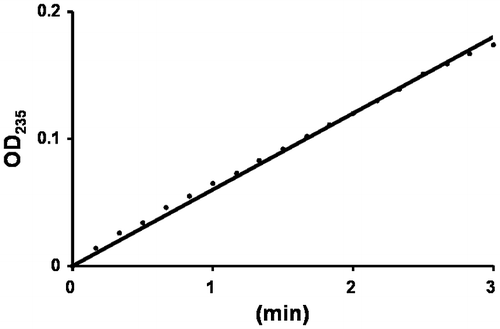 Fig. 4. Enzyme assay of UllA1.
