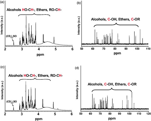 Figure 2. (a) 1H-NMR, (b) 13C-NMR spectra of fluorescent NPs extracted from Coke, and (c) 1H-NMR, (d) 13C-NMR spectra of NPs extracted from Pepsi.