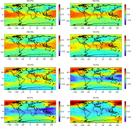 Fig. 12 The spatial patterns of the PC5 loadings of the atmospheric temperature data set (the spatial dimension is reduced by RP) between 300 and 30 hPa. The spatial patterns are approximated using the method explained in the Appendix.