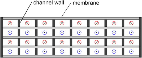 Figure 2. Schematic construction of a membrane enthalpy exchanger.