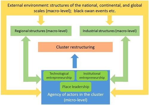 Figure 1. Our cluster evolution framework.