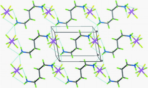 Figure 2. The three-dimensional plot of the NH3(CH2)4NH3SiF6 compound, showing inorganic sheets linked through N–H … .F hydrogen bonds to the organic layers (dashed lines) (Citation34).