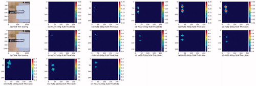 Figure 20. Thick side test contact pressure distributions of 32Hs model. (a) View of testing by using 4LW type film. (b)–(f) Contact pressure distribution by using 4LW type film (0.05 MPa ≤ p ≤ 0.20 MPa) in force range 100gf to 500gf resolution 100gf. (g) View of testing by using 3LW type film. (h)–(o) Contact pressure distribution by using 3LW type film (0.20 MPa ≤ p ≤ 0.60 MPa) in force range 500gf to 1200gf resolution 100gf.