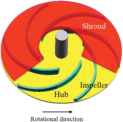 Figure 1. The rotating part of the pump.