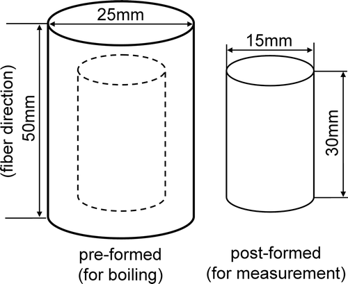 FIGURE 1 Schematic diagram of the sample forms.