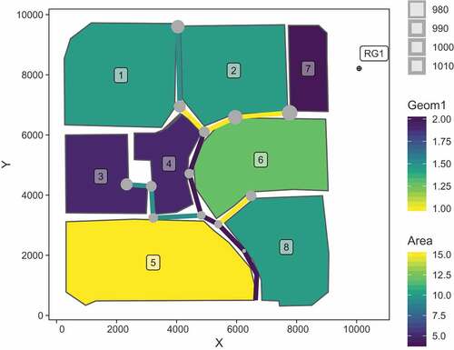 Figure 2. Visualisation of SWMM Example1 model structure using the ggplot2 package.