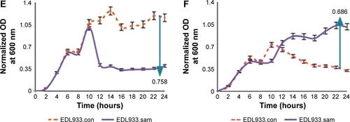 Figure S1 The effects of broth pH on the antibacterial activity of DA.