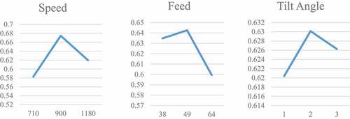 Figure 10. Effect of FSP parameters.