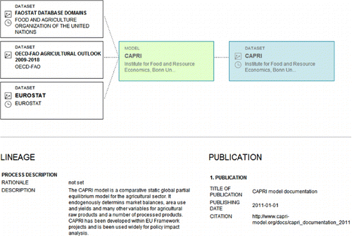 Figure 3. MetaViz prototype showing an example for a world economy model. Access via http://geoportal.glues.geo.tu-dresden.de/geoportal/Applications/metaviz.html