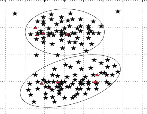 Figure 3. The observed output signal.