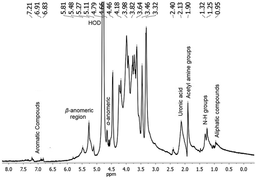 Figure 3. 1H-1H COSY NMR spectra of mucilage extracted from O. spinulifera.Figura 3. Espectros de EC-RMN 1H-1H de mucilago extraído de O. spinulifera.