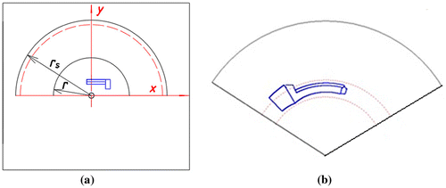 Figure 25. The half panorama of version B (a) The object’s location towards the projection apparatus. (b) Mapping of the panorama as a Mathcad plot.